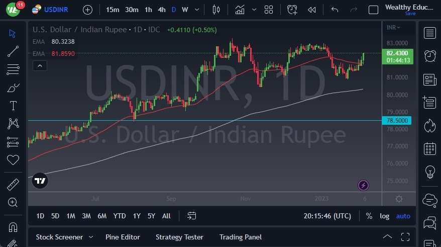 Pronóstico del USD/INR Pronóstico del USD/INR