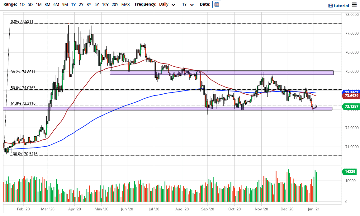 USD/INR chart USD/INR chart