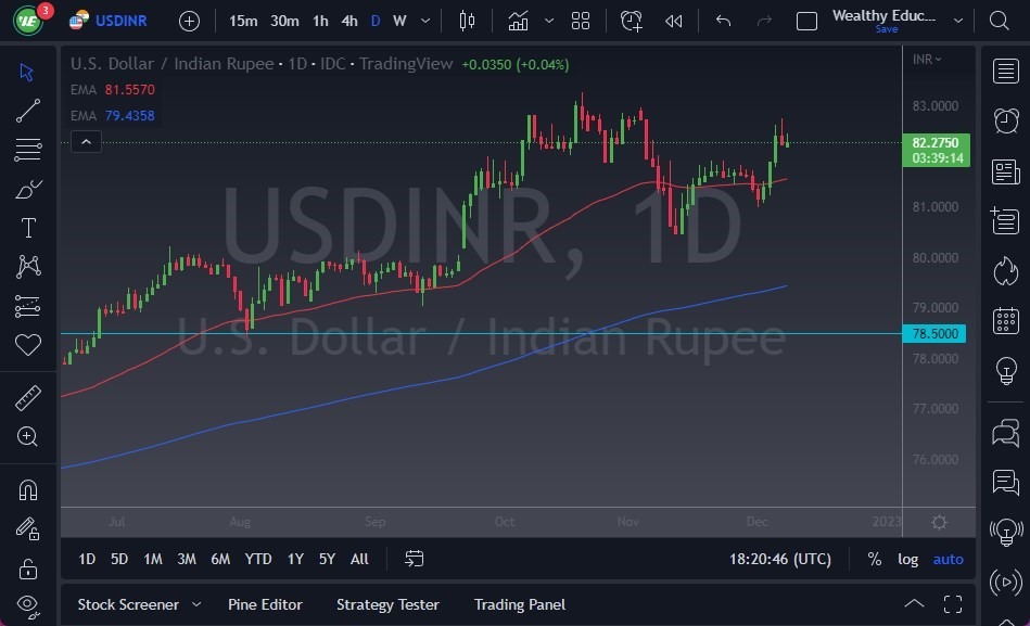Pronóstico del USD/INR Pronóstico del USD/INR