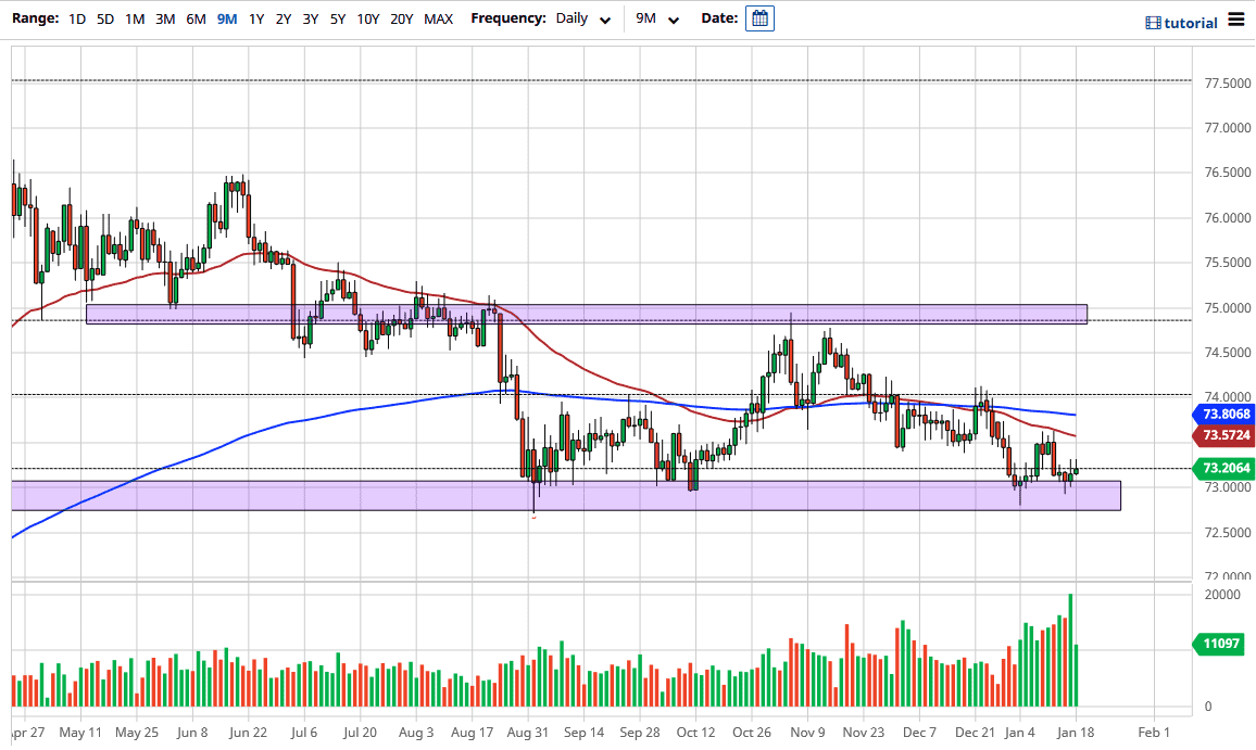 USD/INR chart USD/INR chart