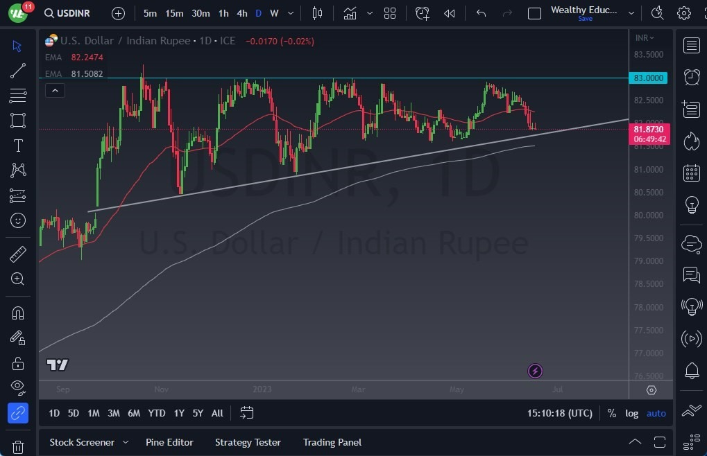 Gráfico del Pronóstico USD/INR  Gráfico del Pronóstico USD/INR