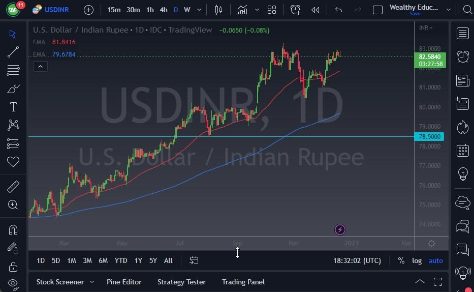 Pronóstico del USD/INR Pronóstico del USD/INR