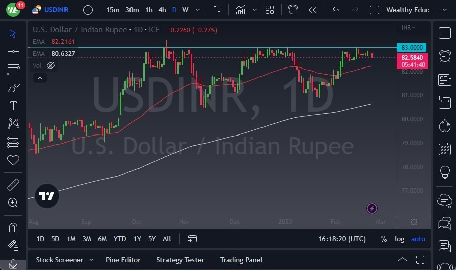 Pronóstico del USD/INR 