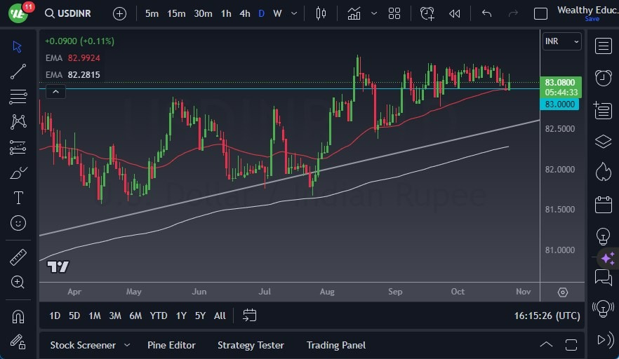 Gráfico del Pronóstico USD/INR Gráfico del Pronóstico USD/INR