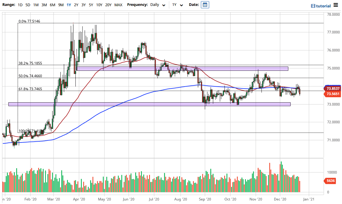USD/INR chart USD/INR chart