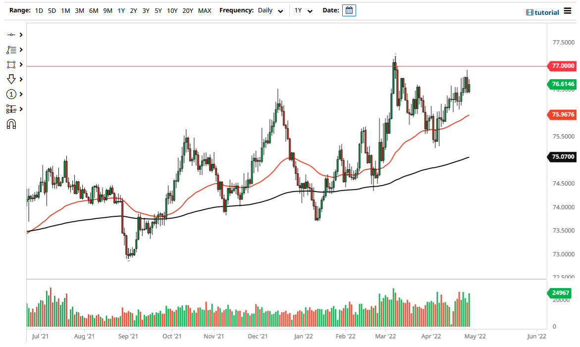 Pronóstico del USD/INR
