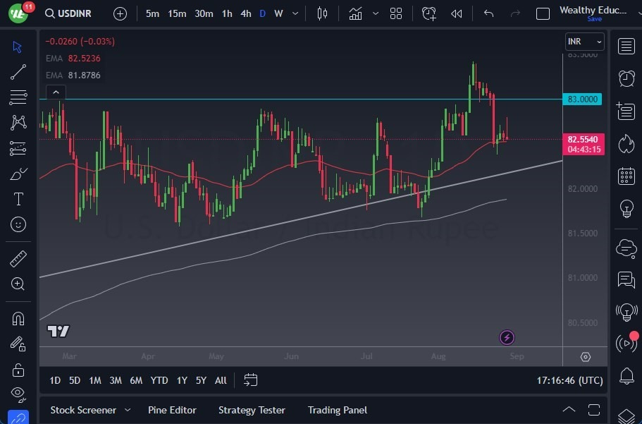 Gráfico del Pronóstico USD/INR