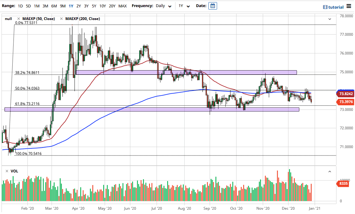 USD/INR chart USD/INR chart