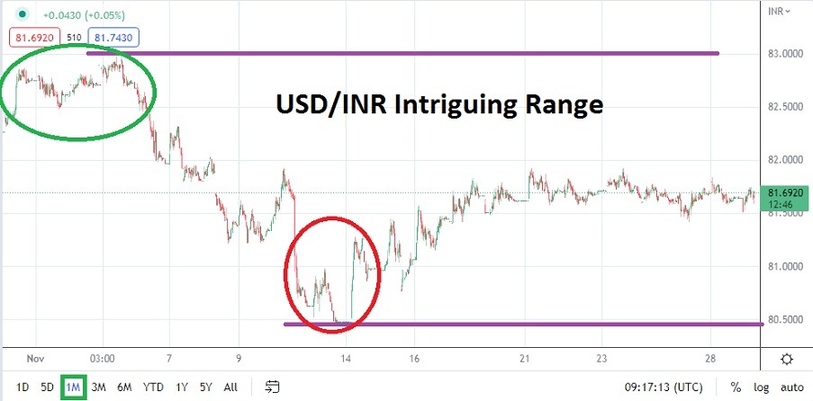 USDINR USDINR