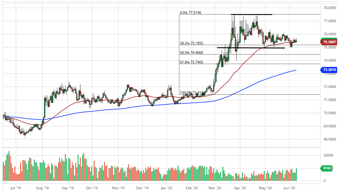الرسم البياني اليومي لزوج الدولار الأمريكي/الروبية الهندية الرسم البياني اليومي لزوج الدولار الأمريكي/الروبية الهندية
