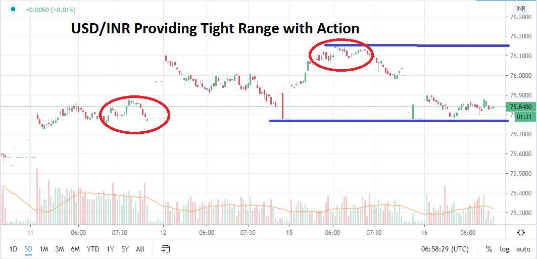 الرسم البياني لزوج الدولار الامريكيالروبية الهندية الرسم البياني لزوج الدولار الامريكيالروبية الهندية