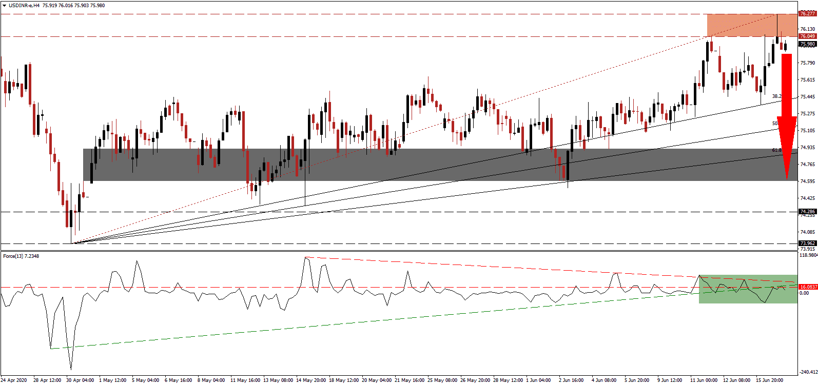 الرسم البياني لزوج الدولار الامريكيالروبي الهندية الرسم البياني لزوج الدولار الامريكيالروبي الهندية