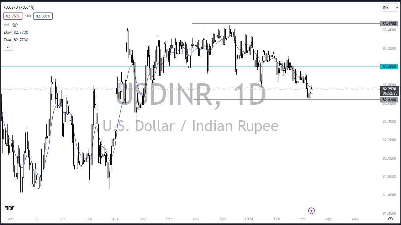 USD/INR Forecast Today 13/3: USD Rallies Against INR (Graph) USD/INR Forecast Today 13/3: USD Rallies Against INR (Graph)