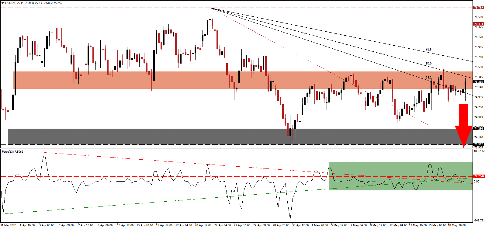 زوج الدولار الأمريكي/الروبية الهندية زوج الدولار الأمريكي/الروبية الهندية
