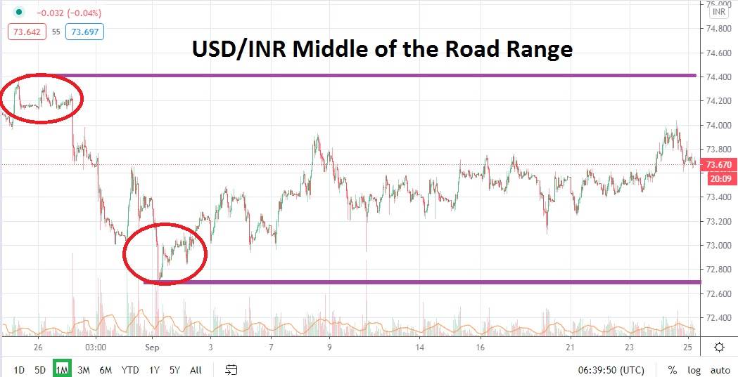 USDINR