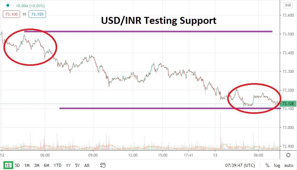 USD/INR chart USD/INR chart