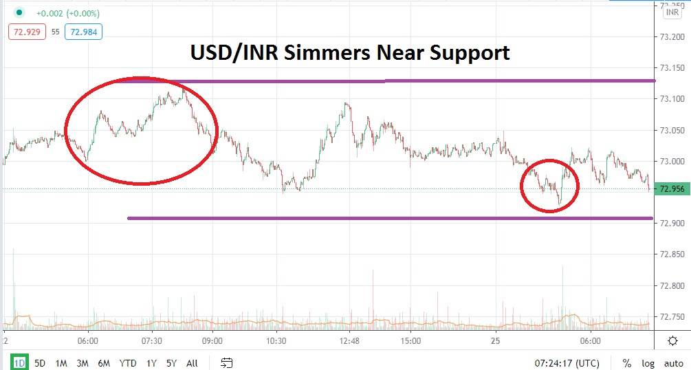 USD/INR chart USD/INR chart