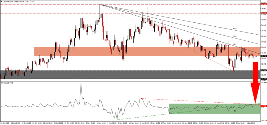 الرسم البياني اليومي لزوج الدولار الأمريكى/الروبية الهندية الرسم البياني اليومي لزوج الدولار الأمريكى/الروبية الهندية
