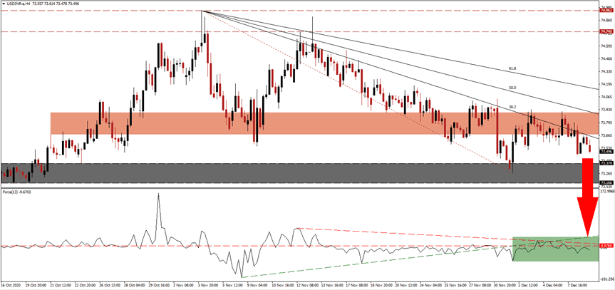 الرسم البياني لزوج الدولار الأمريكي/الروبية الهندية الرسم البياني لزوج الدولار الأمريكي/الروبية الهندية