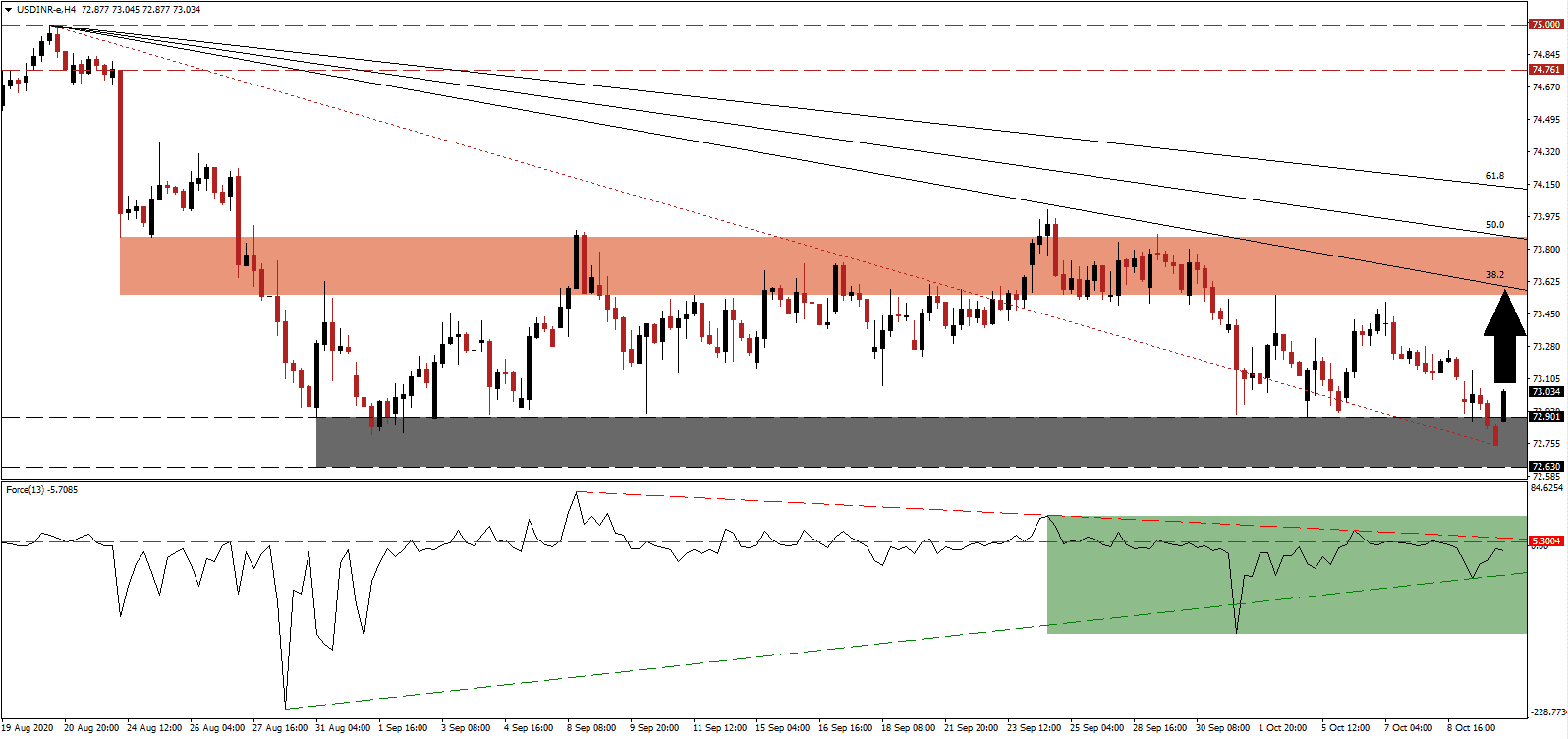 الرسم البياني لزوج الدولار الامريكي مقابل الروبيه الهنديه الرسم البياني لزوج الدولار الامريكي مقابل الروبيه الهنديه
