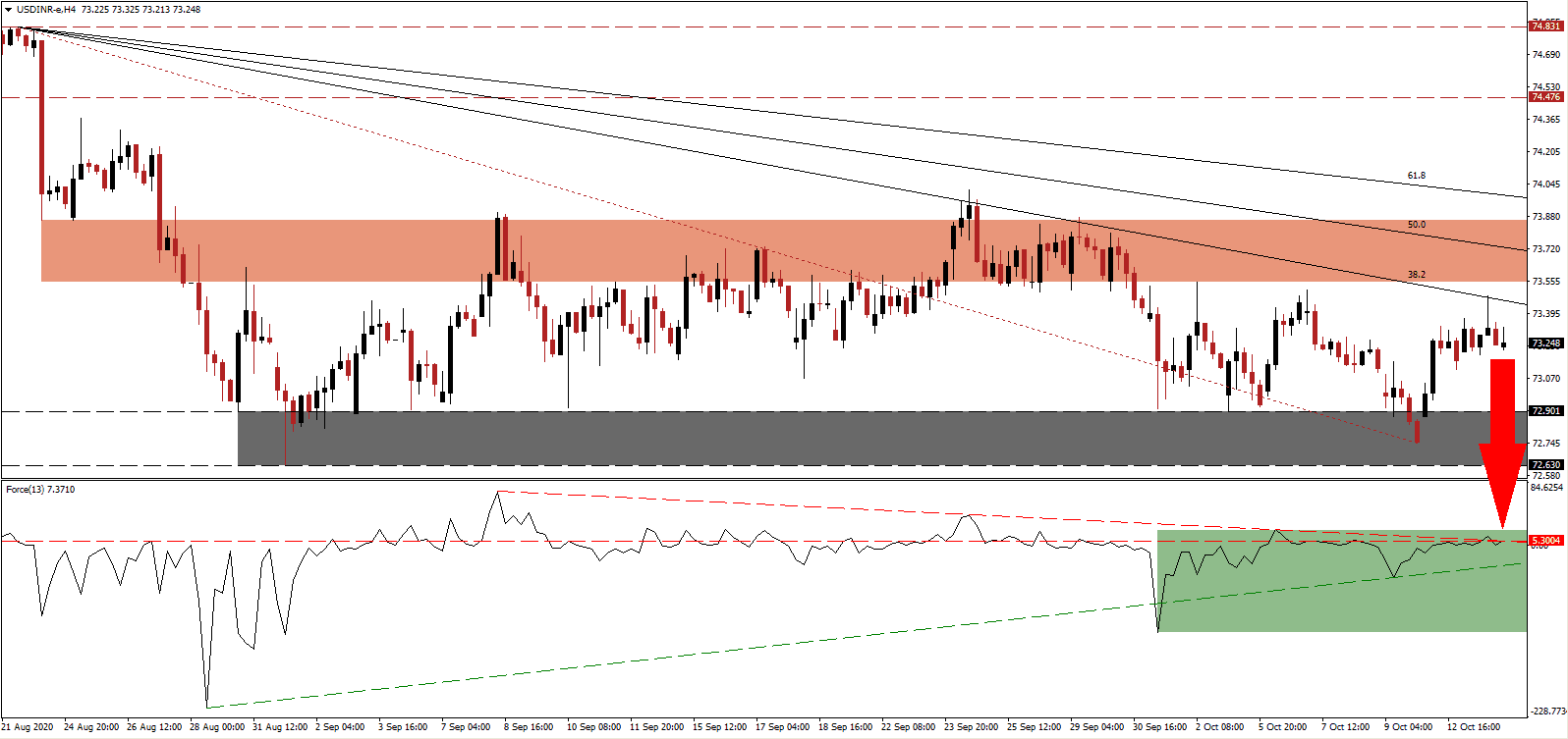 الرسم البياني لزوج الدولار الامريكي مقابل الروبية الهنديه الرسم البياني لزوج الدولار الامريكي مقابل الروبية الهنديه