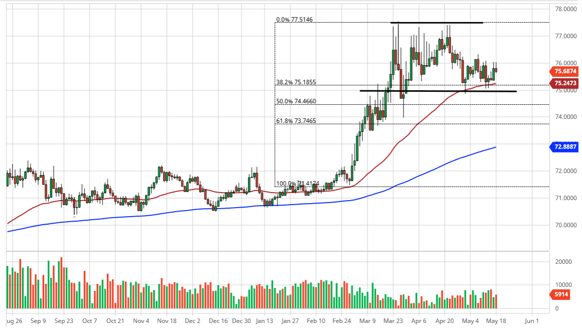 الرسم البياني اليومي لزوج الدولار الأمريكي/الروبية الهندية الرسم البياني اليومي لزوج الدولار الأمريكي/الروبية الهندية