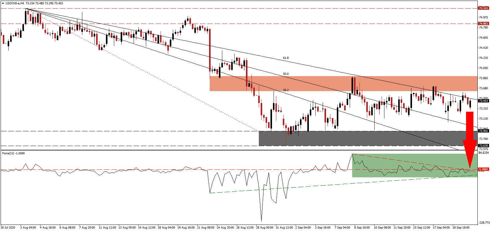 الرسم البياني لزوج الدولار الامريكي مقابل الروبية الهنديه الرسم البياني لزوج الدولار الامريكي مقابل الروبية الهنديه