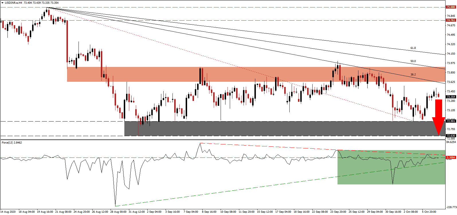 الرسم البياني لزوج الدولار الامريكي مقابل الروبية الهنديه الرسم البياني لزوج الدولار الامريكي مقابل الروبية الهنديه