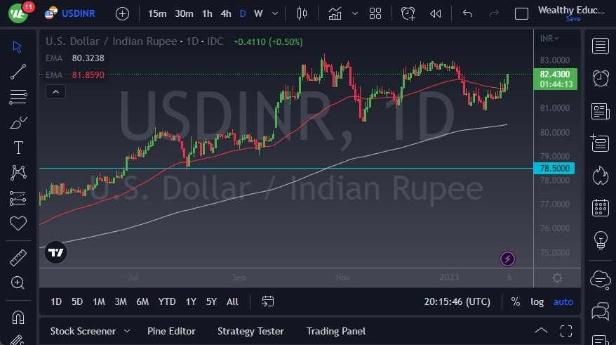 USD/INR