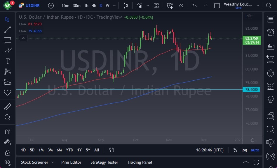 USD/INR