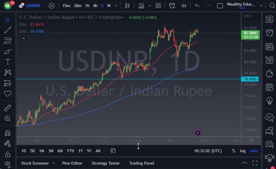 USD/INR