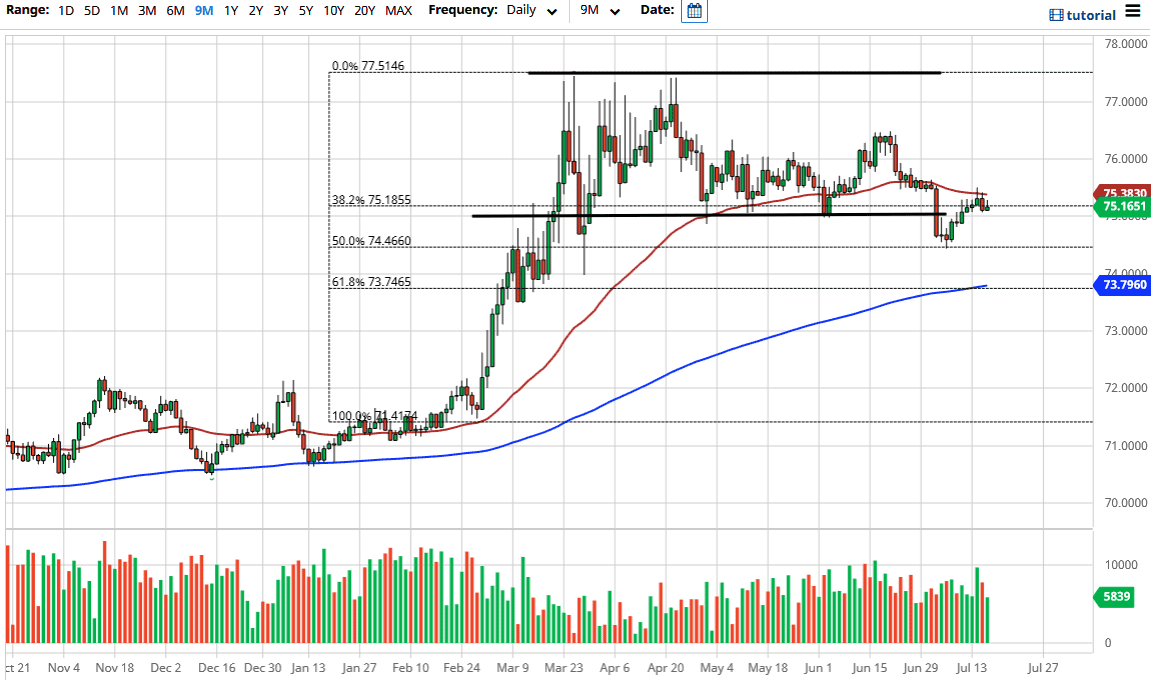 الرسم البياني لزوج الدولار الأمريكيالروبية الهندية الرسم البياني لزوج الدولار الأمريكيالروبية الهندية