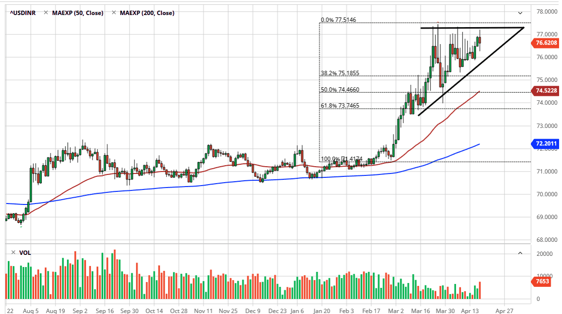 الرسم البياني اليومي لزوج الدولار الأمريكي/الريبة الهندية الرسم البياني اليومي لزوج الدولار الأمريكي/الريبة الهندية