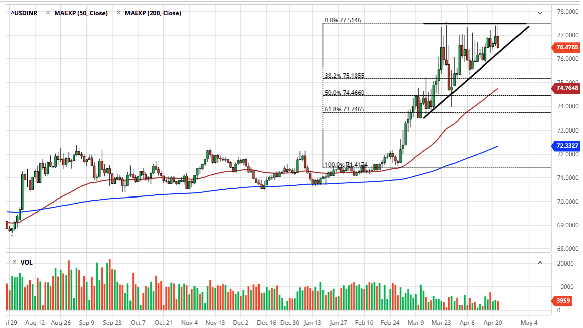 الرسم البياني اليومي لزوج الدولار الأمريكي/الريبة الهندية