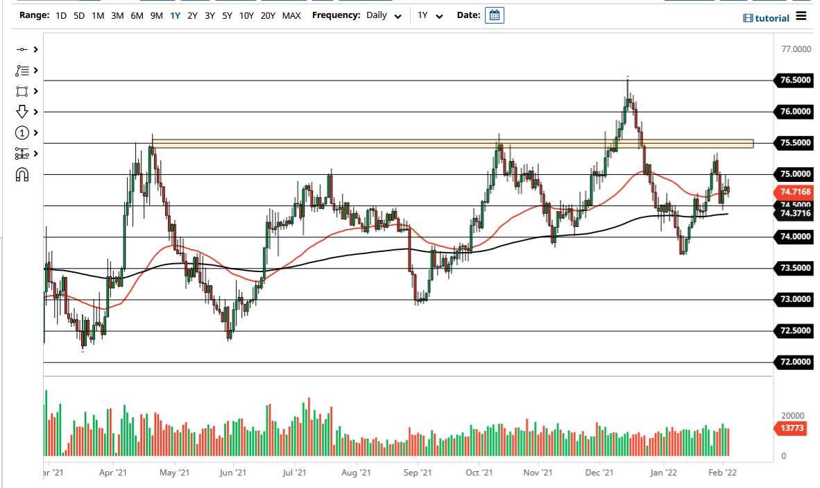 USD/INR Chart USD/INR Chart