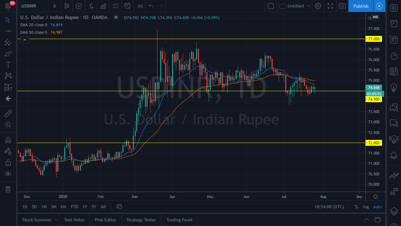 USD/INR