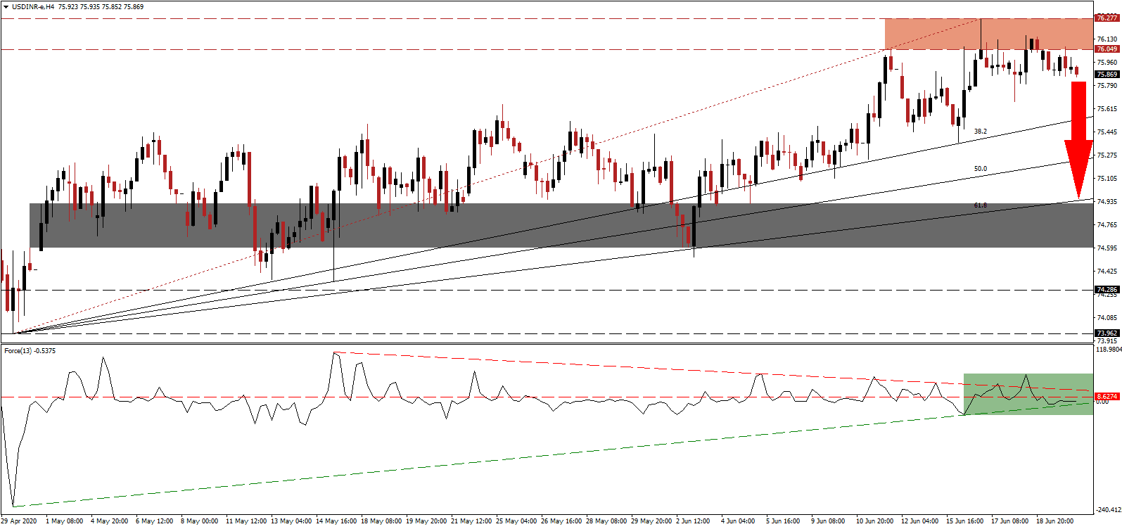 الرسم البياني لزوج الدولار الأمريكيالروبية الهندية الرسم البياني لزوج الدولار الأمريكيالروبية الهندية