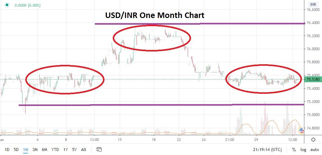 USDINR