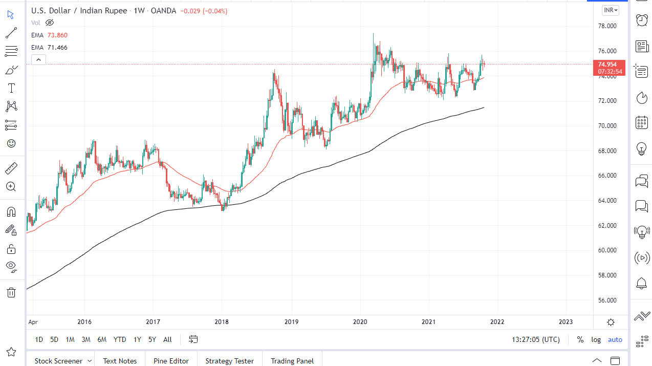 Pronóstico del USD/INR Para Noviembre Pronóstico del USD/INR Para Noviembre