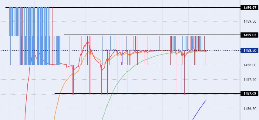 الرسم البياني لزوج الدولار الأمريكي/الدينار العراقي