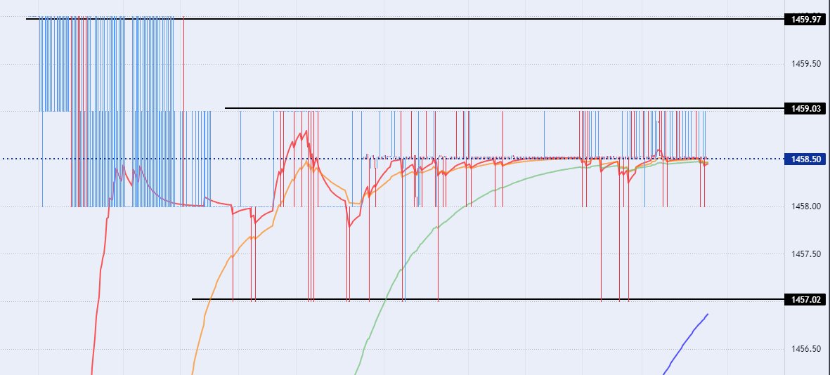 الرسم البياني لزوج الدولار الأمريكي/الدينار العراقي
