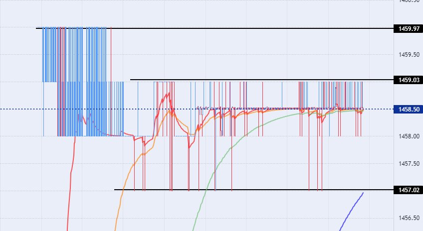 الرسم البياني لزوج الدولار الأمريكي/الدينار العراقي الرسم البياني لزوج الدولار الأمريكي/الدينار العراقي