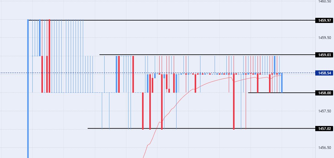 الرسم البياني لزوج الدولار الأمريكي/الدينار العراقي