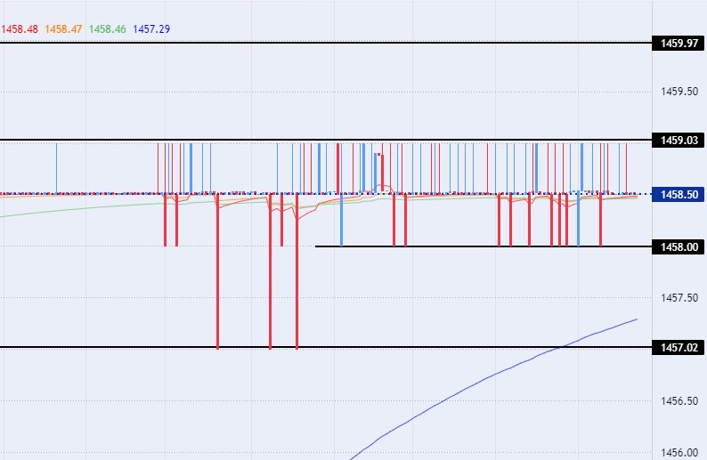 الرسم البياني لزوج الدولار الأمريكي/الدينار العراقي