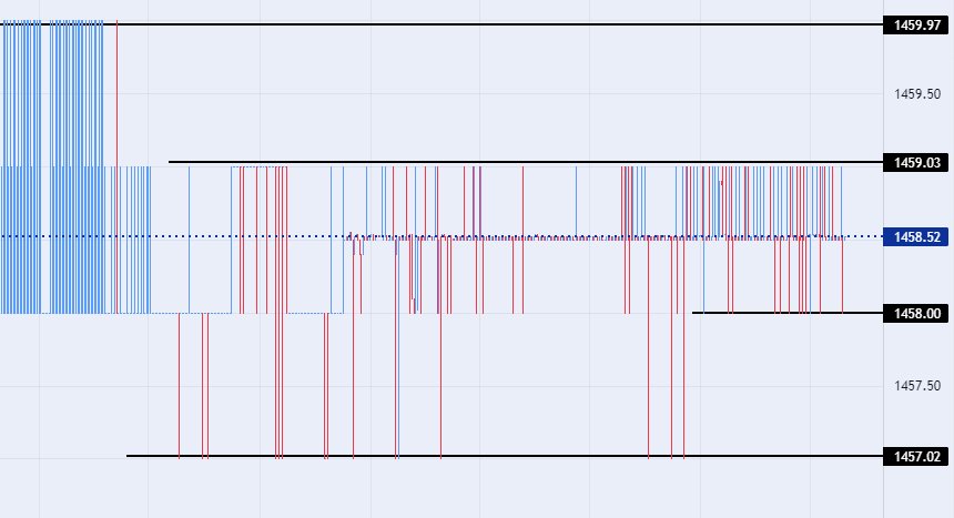 الرسم البياني لزوج الدولار الأمريكي/الدينار العراقي