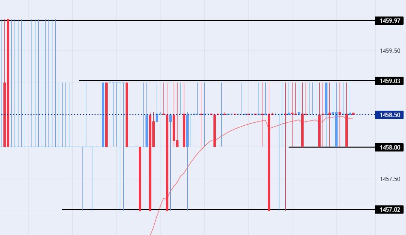 الرسم البياني لزوج الدولار الأمريكي/الدينار العراقي