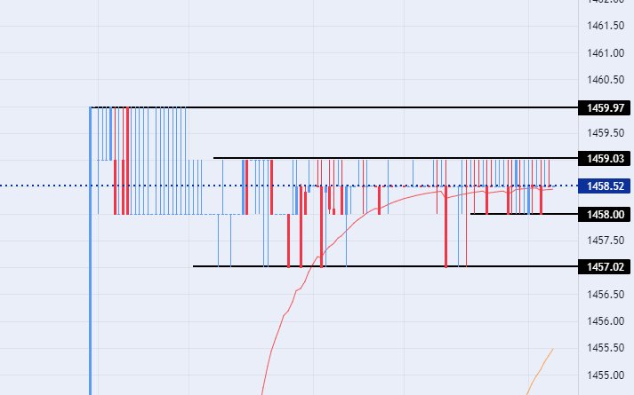 الرسم البياني لزوج الدولار الأمريكي/الدينار العراقي