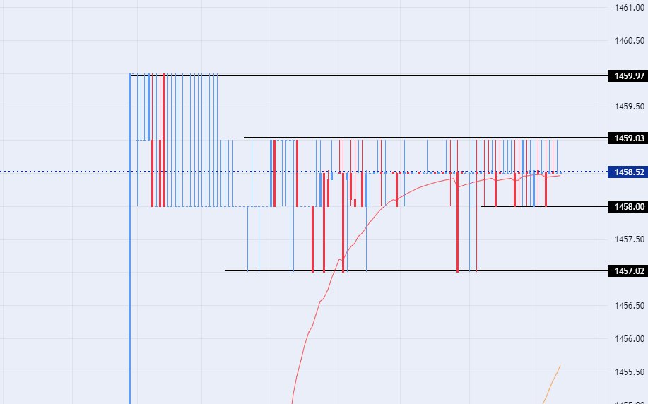 الرسم البياني لزوج الدولار الأمريكي/الدينار العراقي