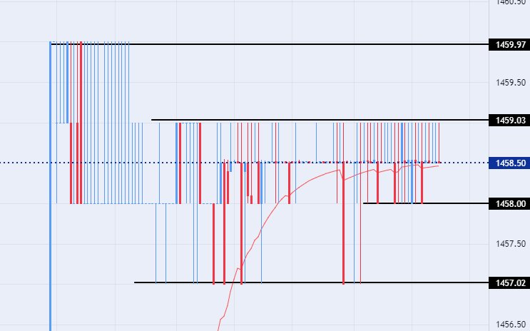 الرسم البياني لزوج الدولار الأمريكي/الدينار العراقي