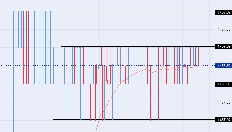الرسم البياني للدولار الأمريكي مقابل الريال القطري